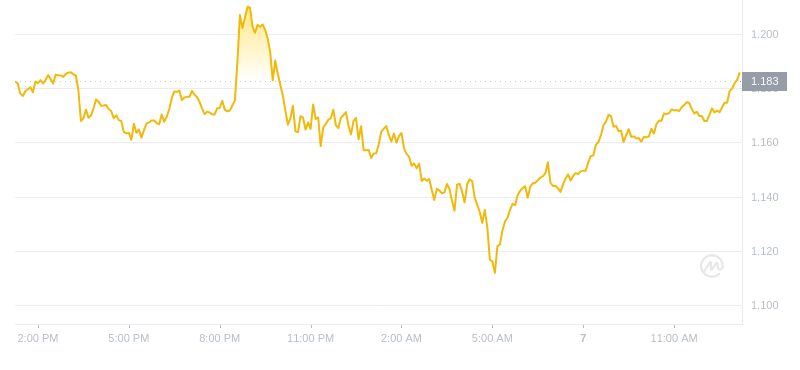 2024年09月07日IMX币价格